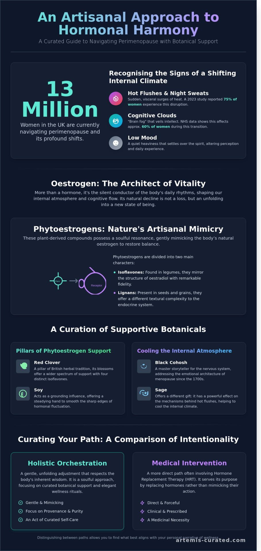 Oestrogen Supplements: A Refined Guide to Hormonal Harmony and Botanical Support
