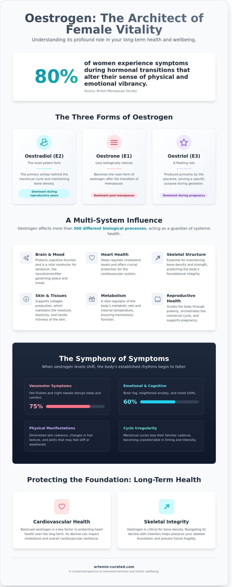 Oestrogen: Understanding the Architect of Female Vitality and Balance