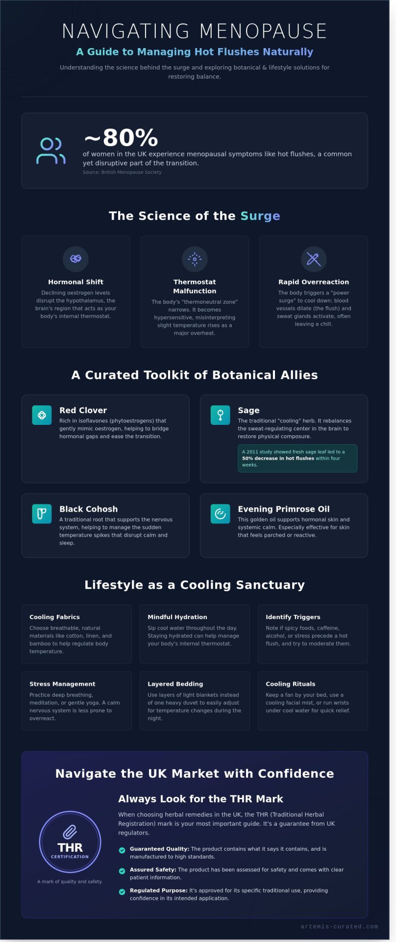 The Art of Cooling: Natural Remedies for Hot Flushes in the UK