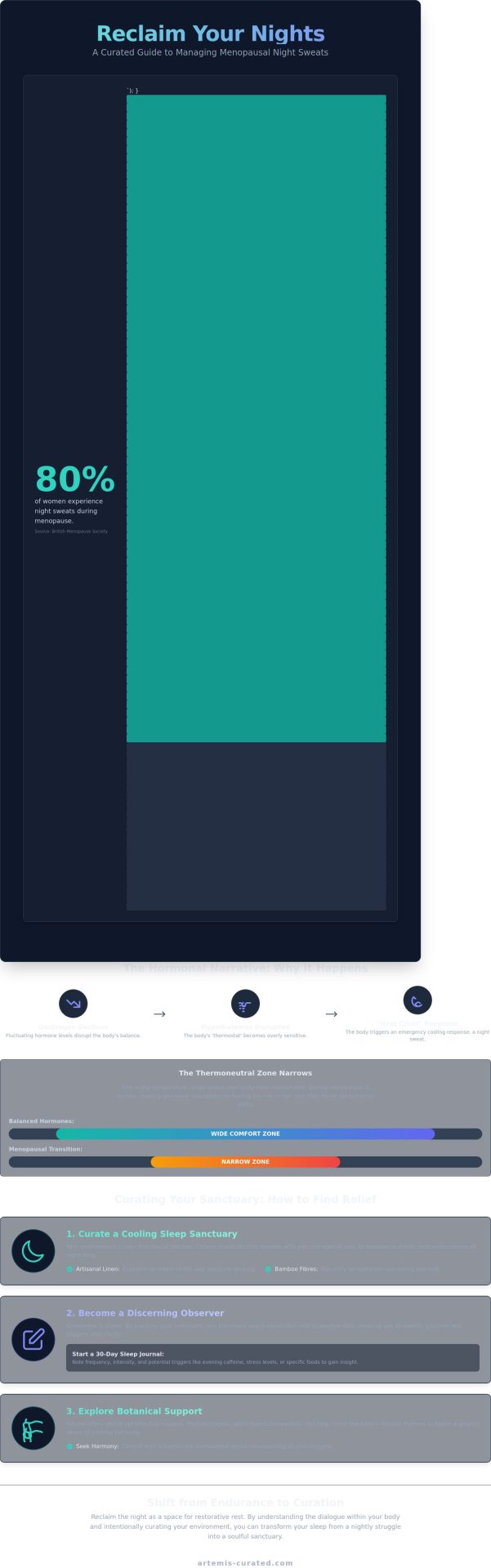 The Art of Rest: How to Stop Night Sweats During Menopause Naturally