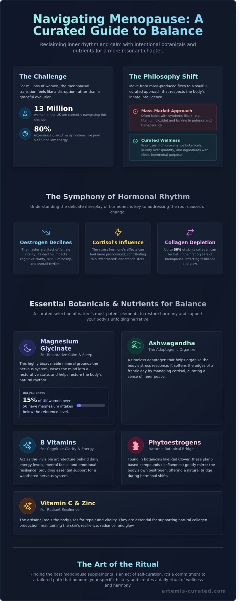 Best Menopause Supplements 2026: A Curated Guide to Hormonal Harmony