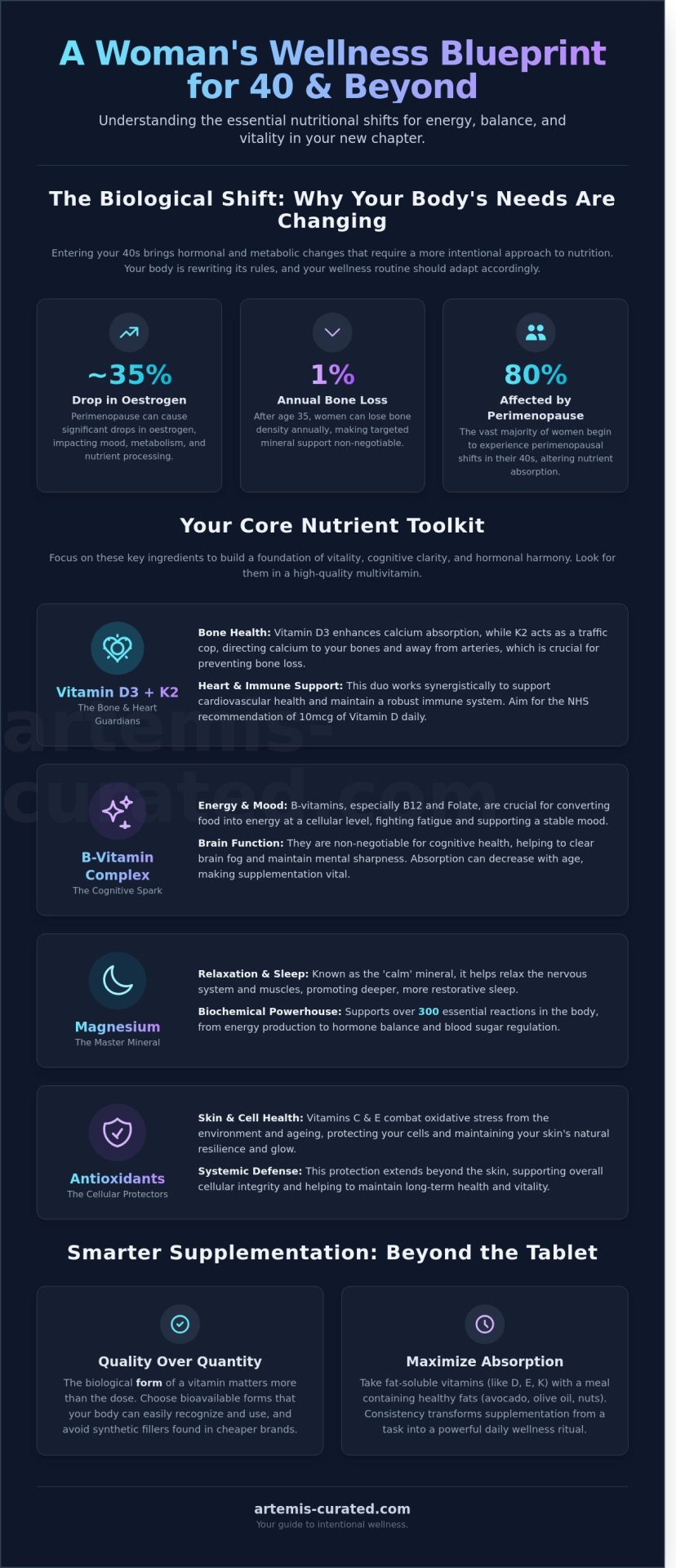 Best Multivitamin for Women Over 40: A Curated Guide to Your New Chapter