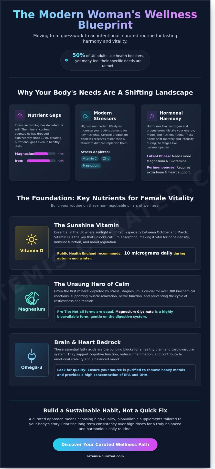 Best Supplements for Women in 2026: A Curated Guide to Wellness and Harmony