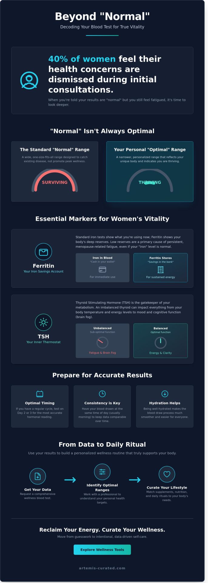 Blood Tests for Women: A Guide to Understanding Your Hormones and Vitality in 2026