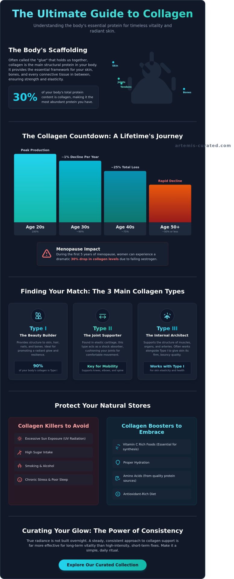 Collagen: A Guide to Supporting Your Body’s Natural Radiance and Vitality