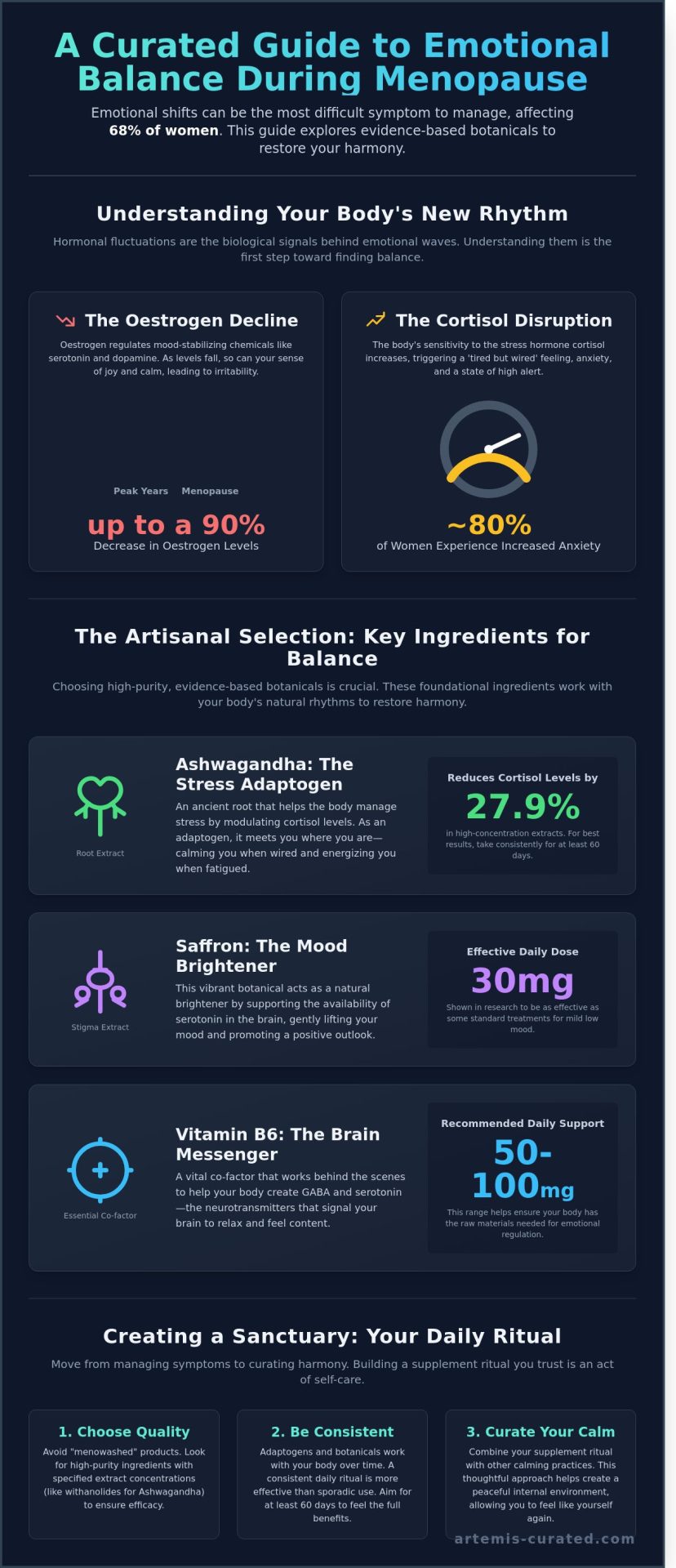 Curating Calm: The Best Supplements for Menopause Mood Swings in 2026