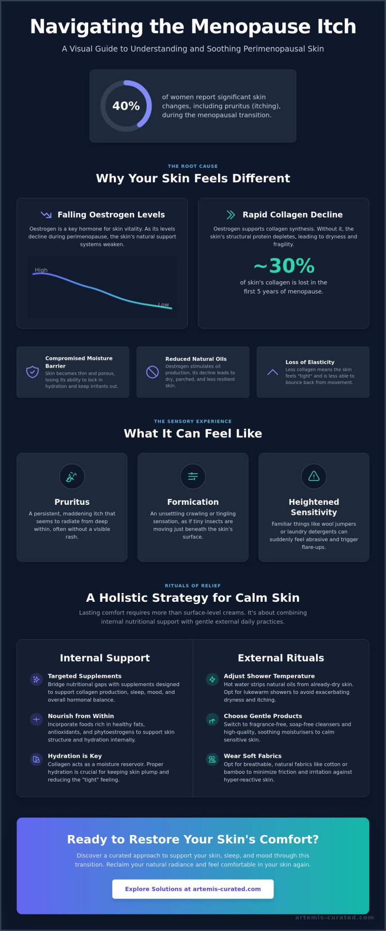 Dealing with Itchy Skin During Perimenopause: A Guide to Restoring Calm