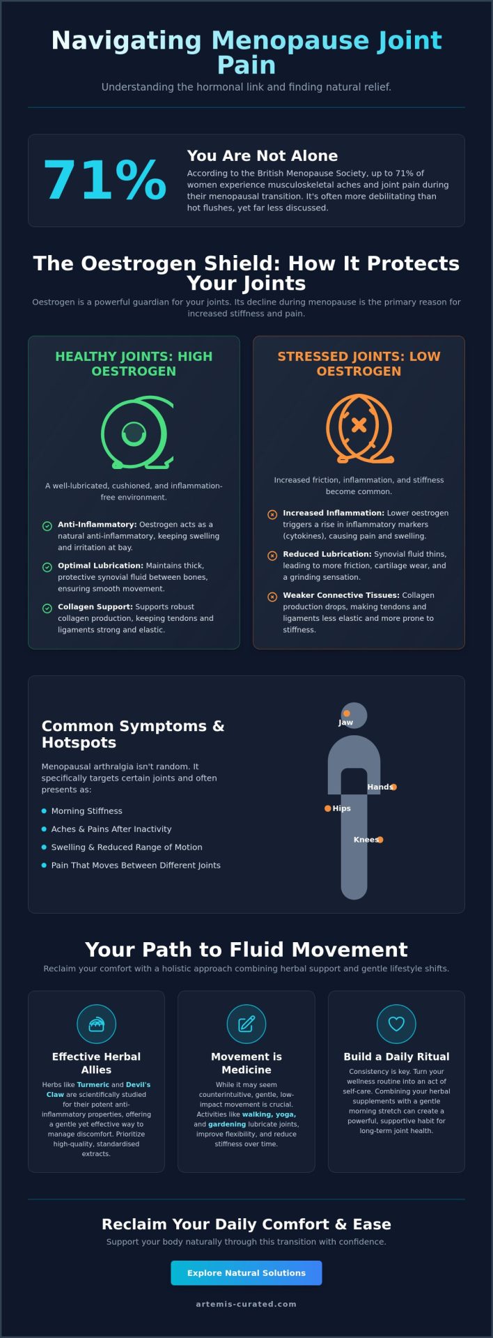 Herbal Remedies for Menopause Joint Pain: A Natural Guide to Moving Freely