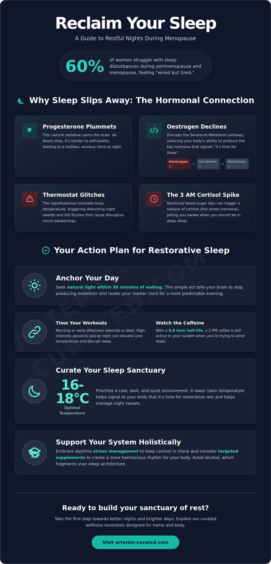 How to Improve Sleep During Menopause: A Curated Guide to Restful Nights