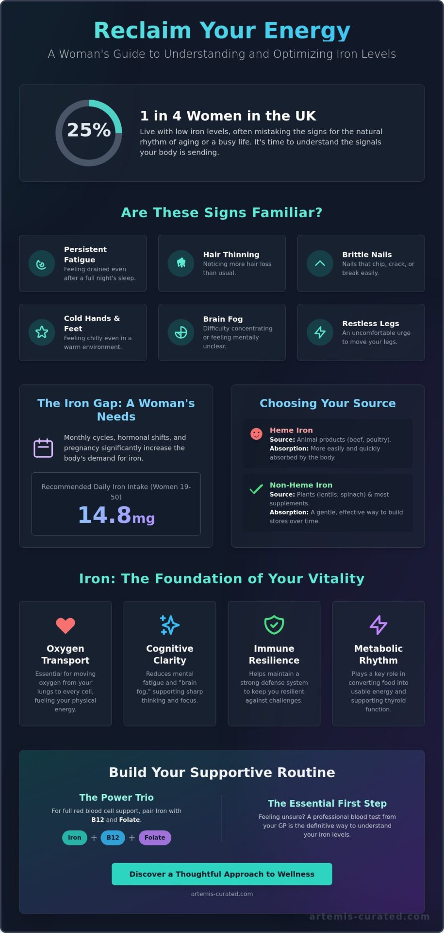Iron Tablets for Women: A Simple Guide to Boosting Your Vitality in 2026