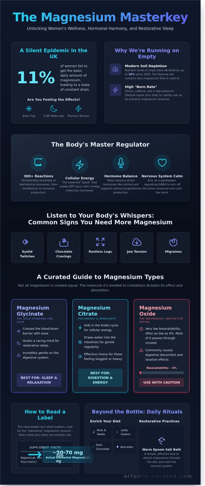 Magnesium: The Master Mineral for Female Hormonal Harmony and Vitality