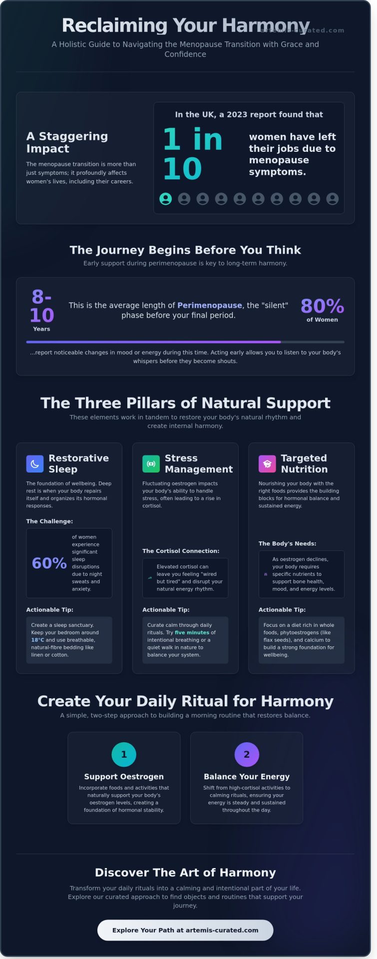 Menopause Support: A Curated Guide to Finding Your Inner Balance