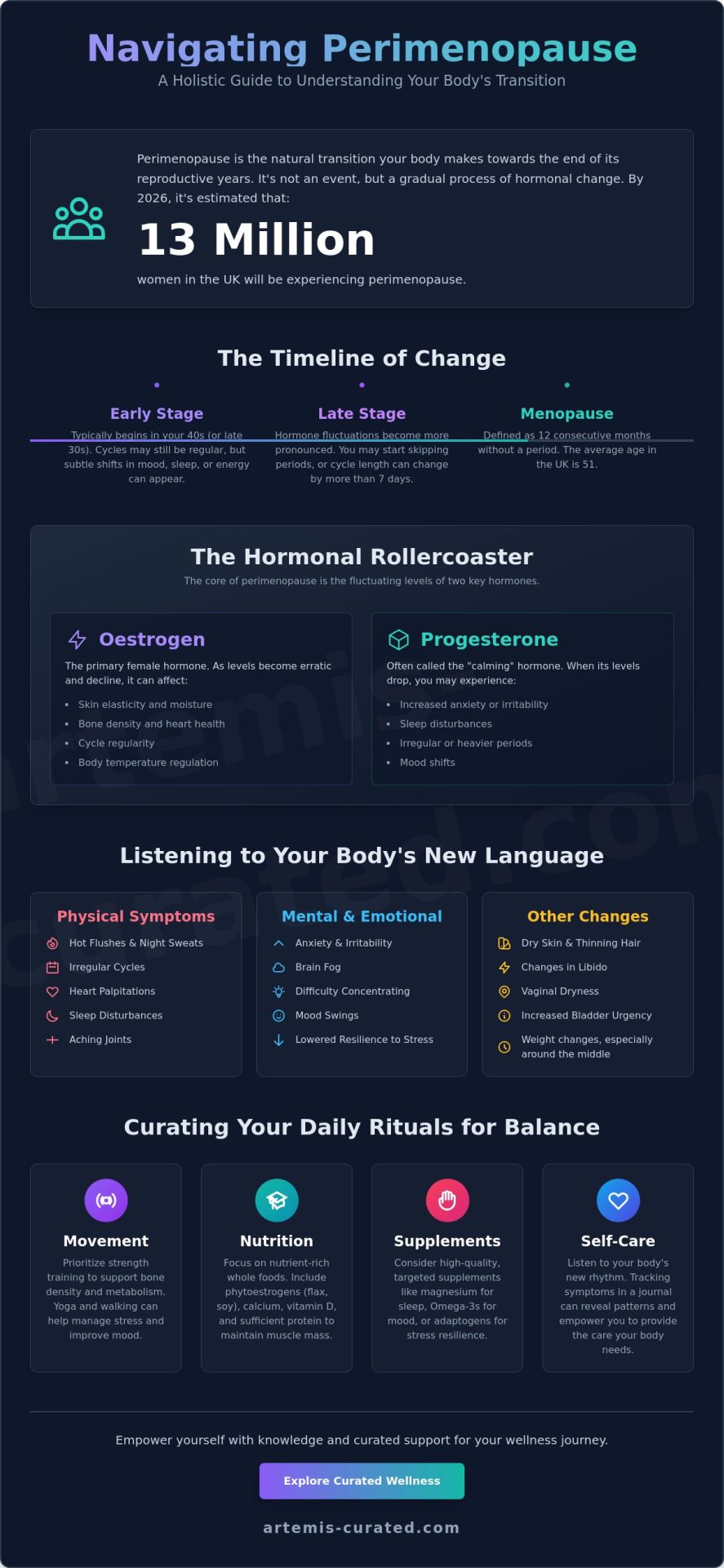 Perimenopause: A Curated Guide to Understanding Your Body’s Transition in 2026