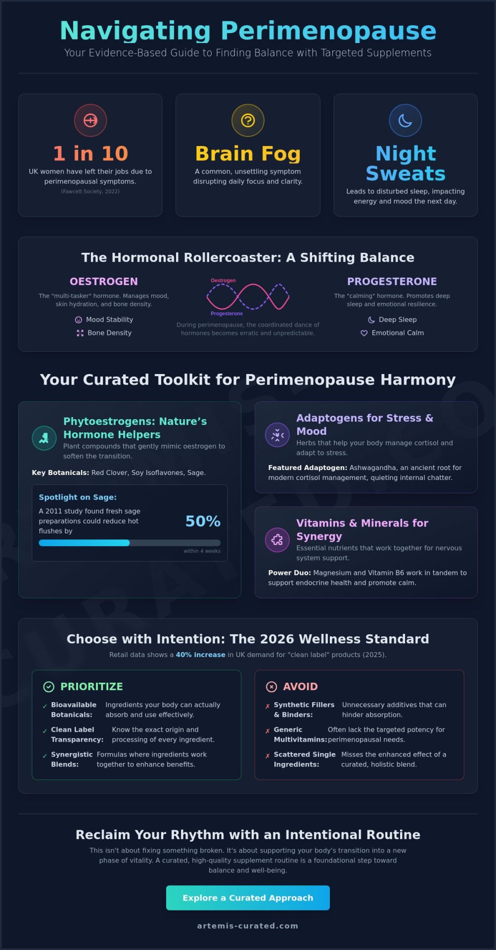 Perimenopause Supplements: A Curated Guide to Finding Your Balance in 2026