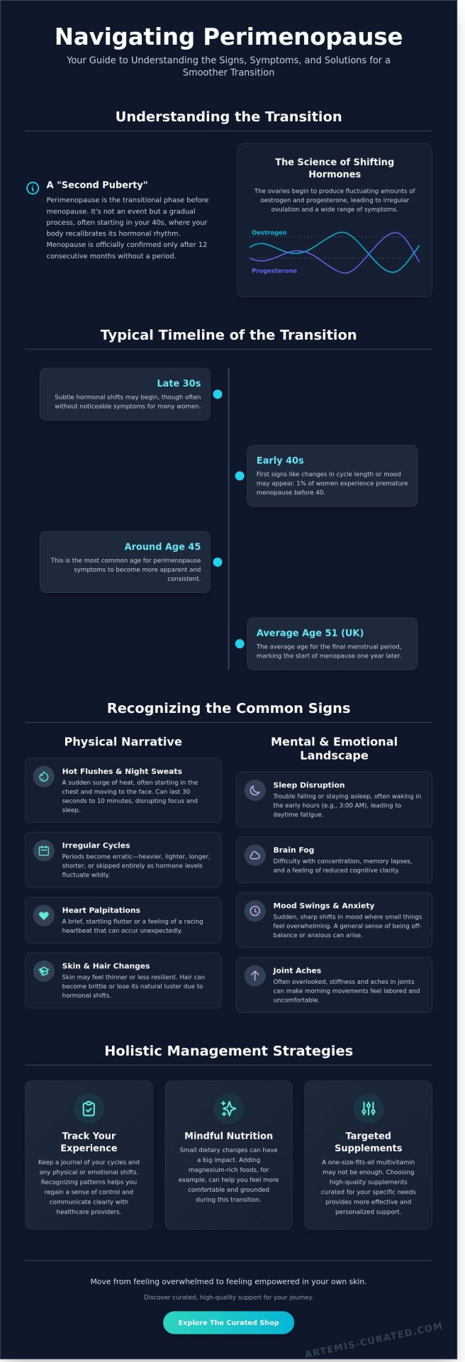 Perimenopause Symptoms: A Curated Guide to Navigating Your Second Puberty in 2026