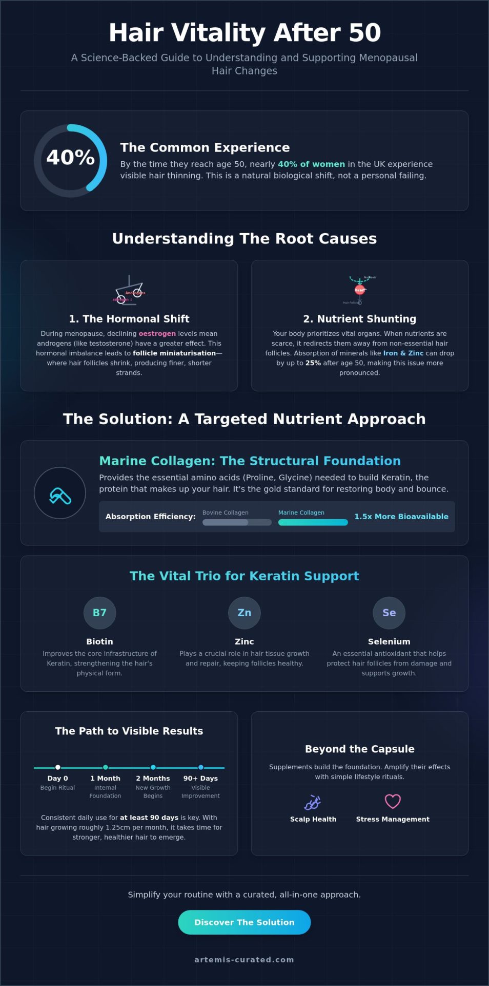 Supplements for Hair Thinning in Women Over 50: A Curated Guide to Radiance