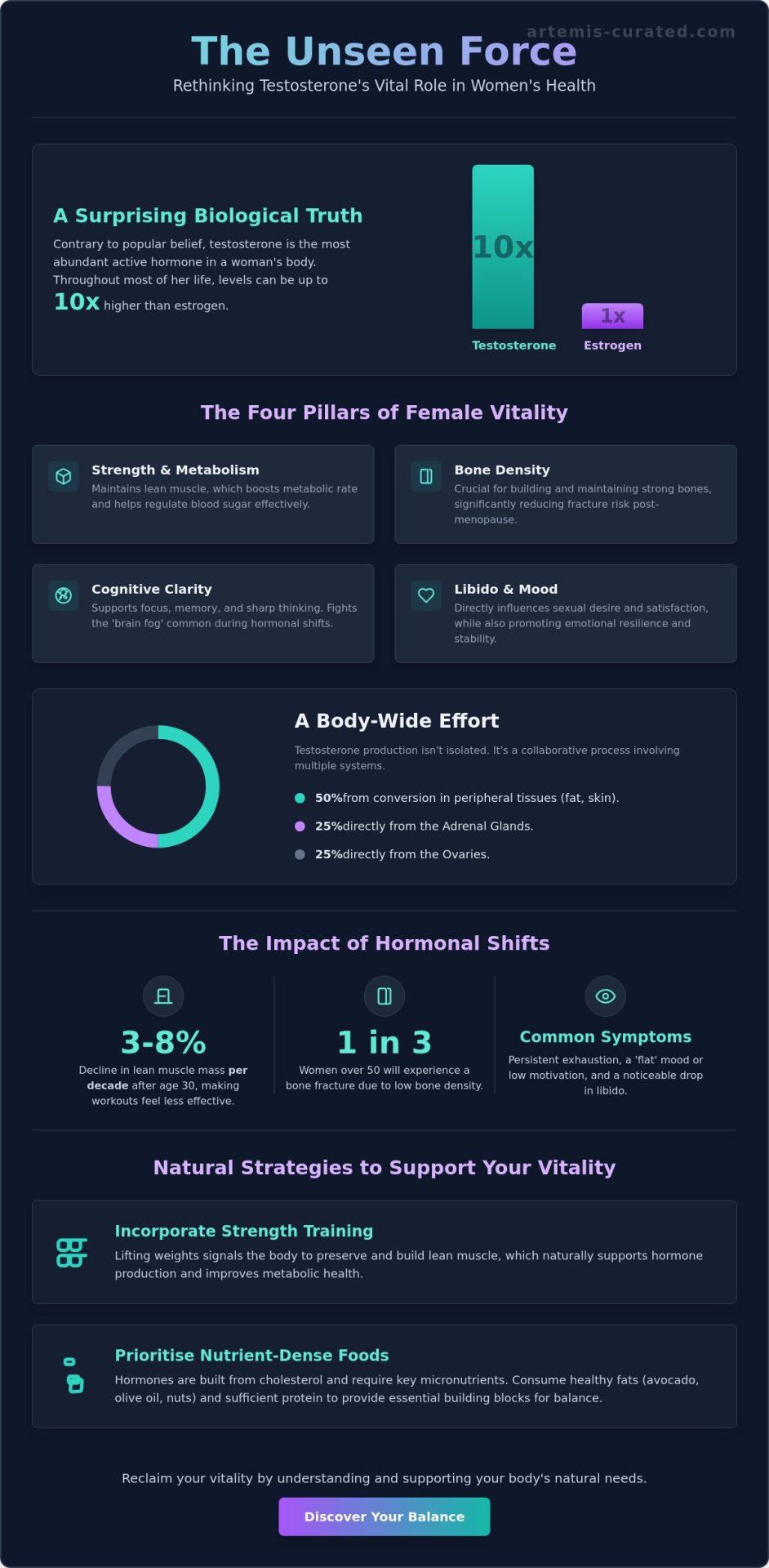Testosterone for Women: Understanding the Forgotten Hormone of Female Vitality