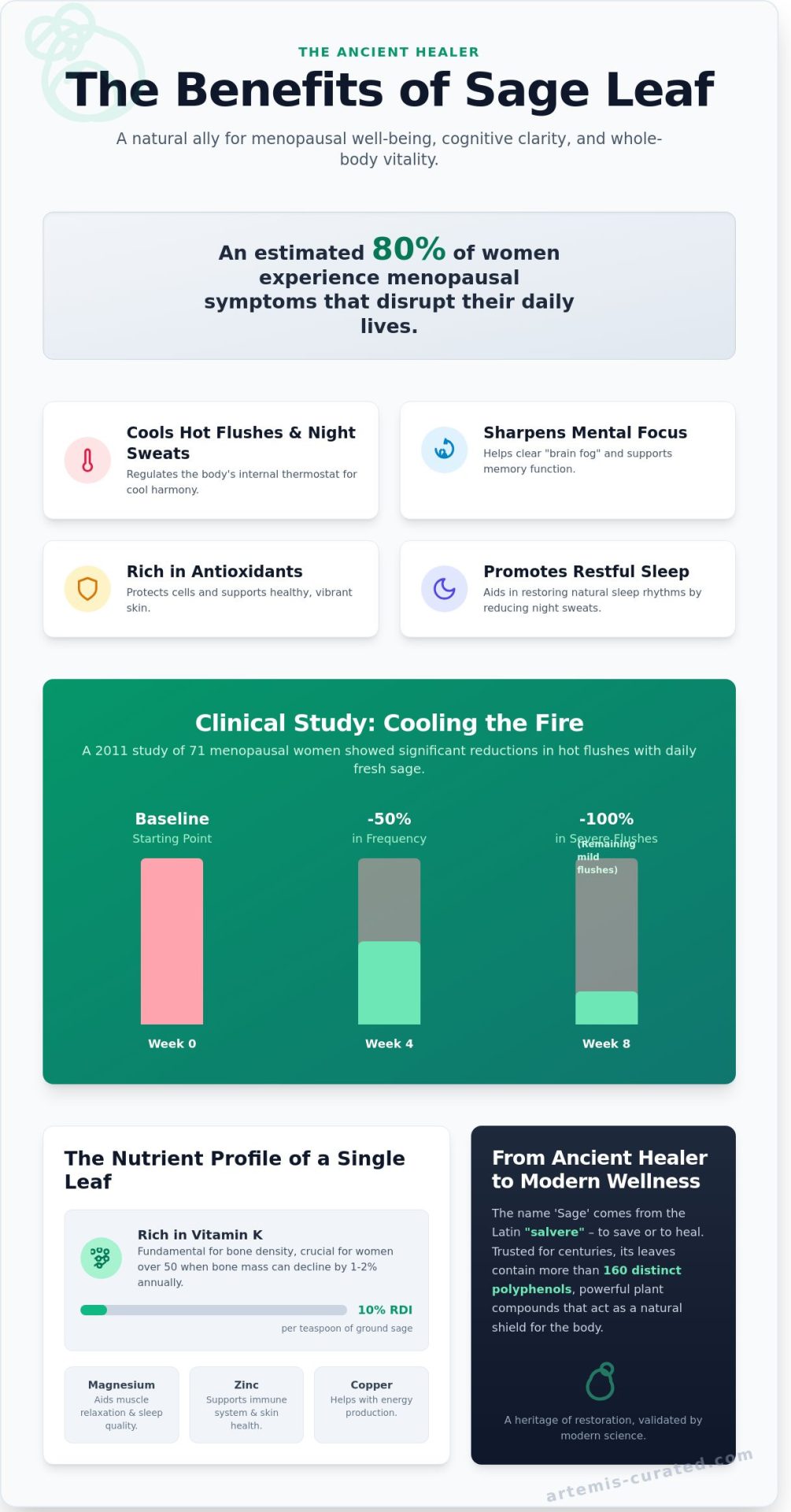 The Benefits of Sage Leaf: A Timeless Ally for Menopause and Vitality
