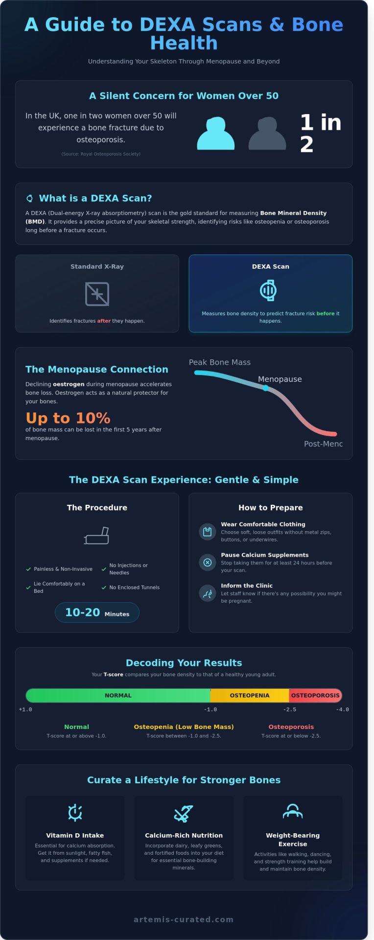 Understanding the DEXA Scan: A Gentle Guide to Bone Health and Menopause