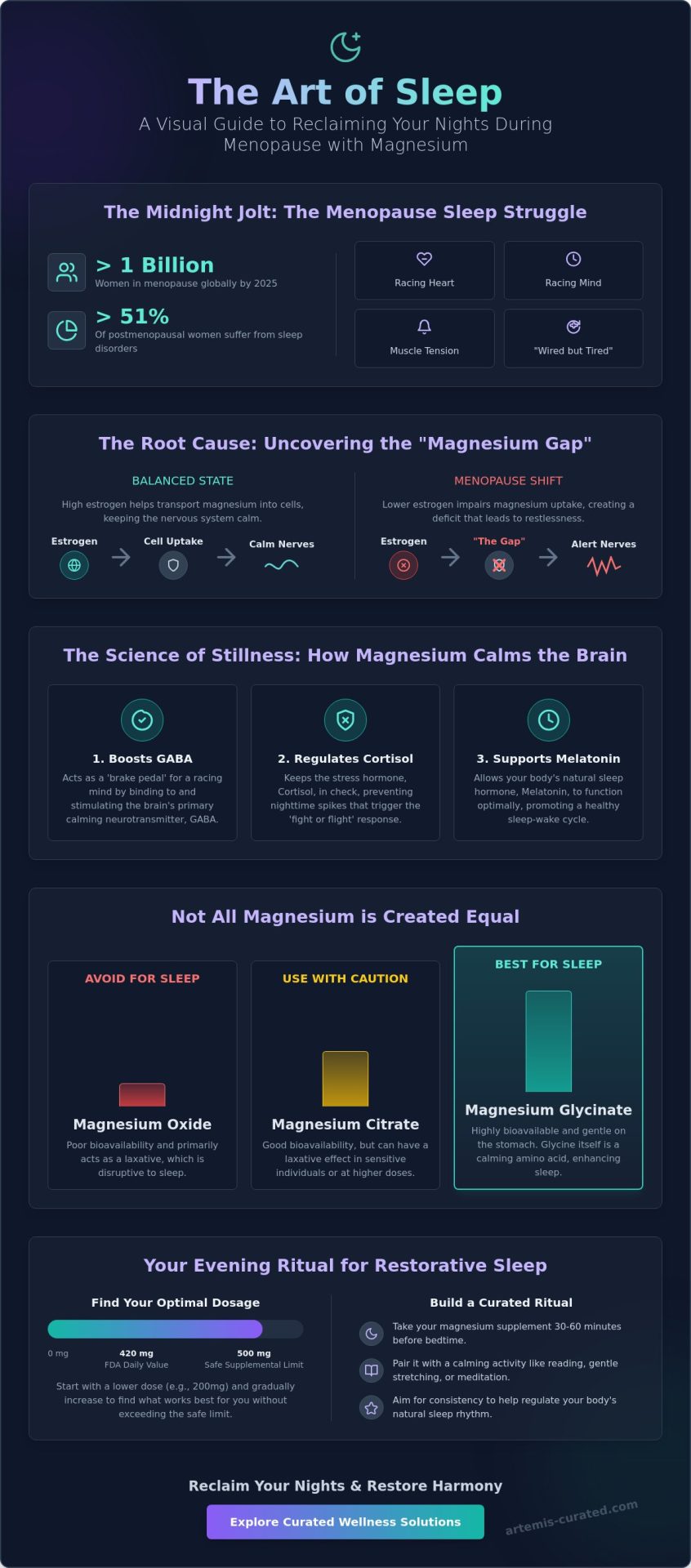 Best Magnesium for Menopause Sleep: A Relaxed Guide to Restful Nights in 2026