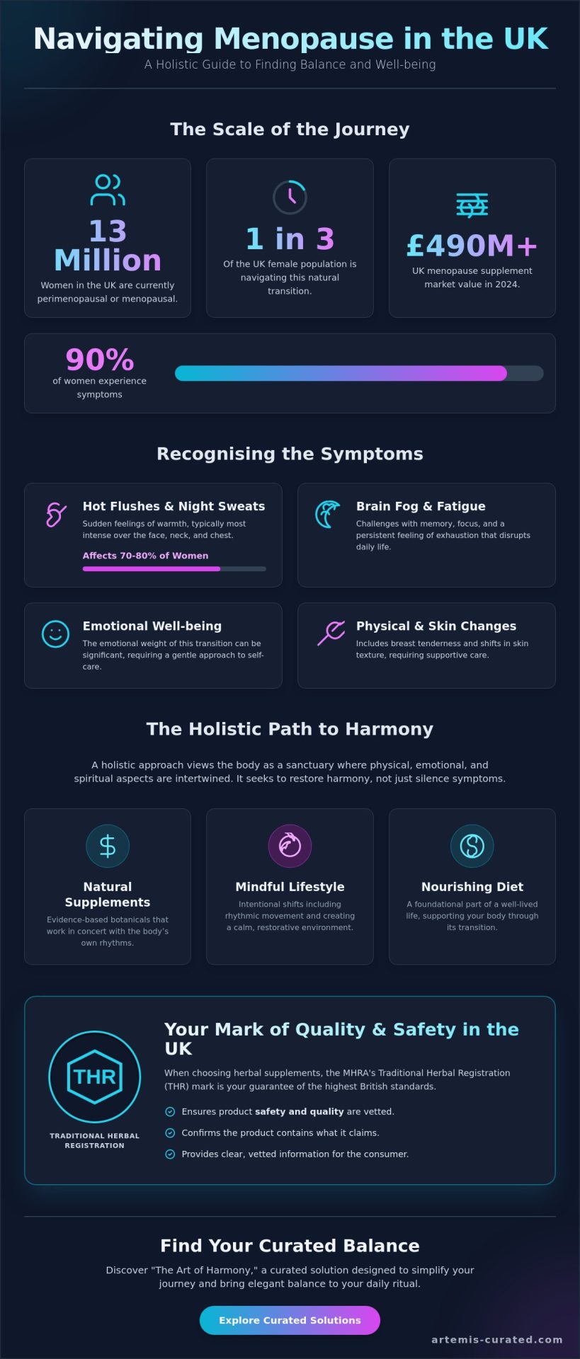 Holistic Menopause Supplements: A Comprehensive Guide for the UK