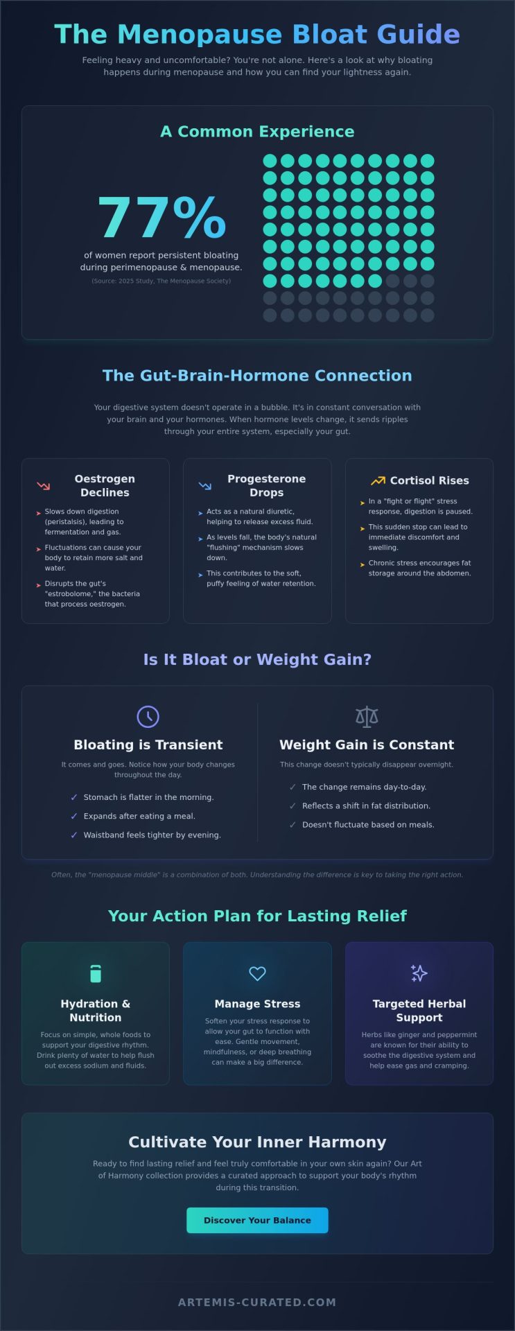 How to Reduce Bloating During Menopause: A Friendly Guide to Finding Relief
