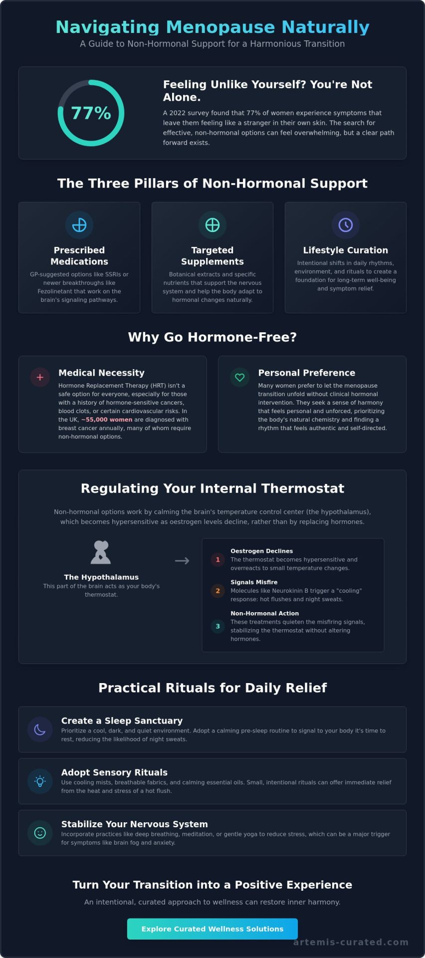Non-Hormonal Treatment for Menopause Symptoms: A Curated Guide