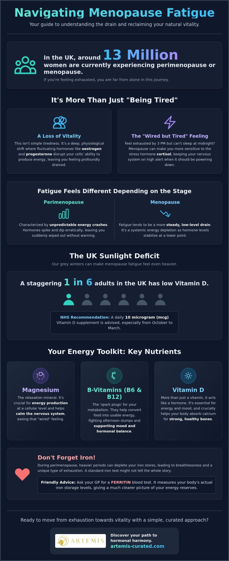 Supplements for Menopause Fatigue: A UK Guide to Reclaiming Your Energy