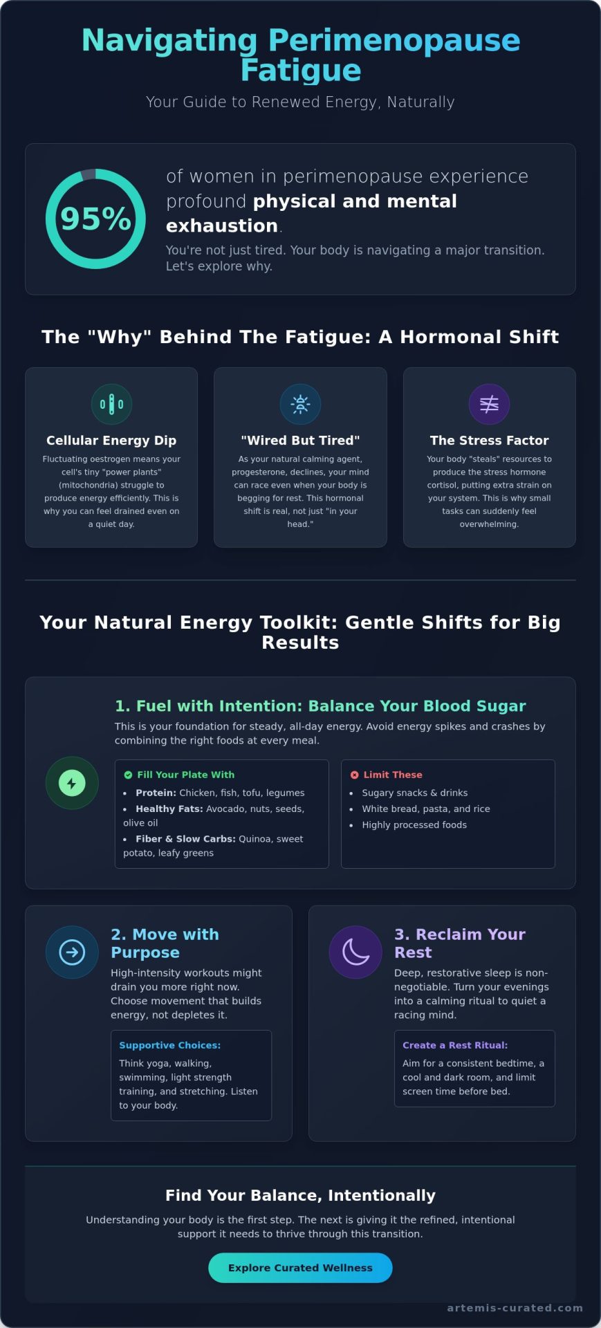 How to Increase Energy During Perimenopause Naturally: A Curated Guide to Vitality