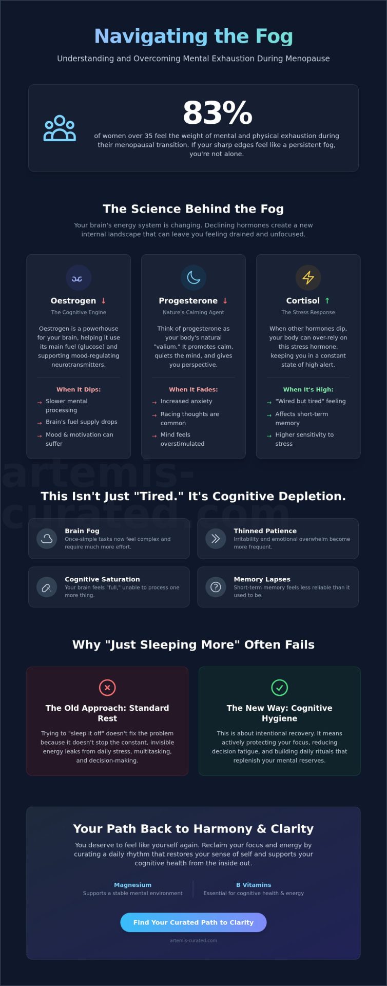 How to Combat Mental Exhaustion During Menopause: A Curated Guide to Clarity
