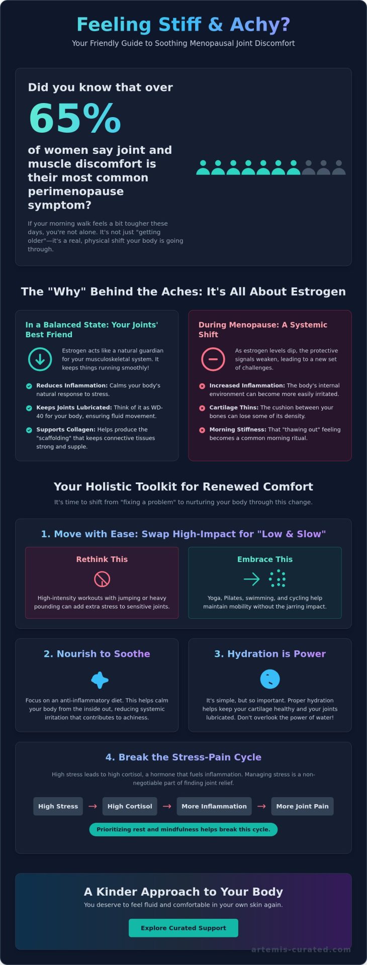 What Helps With Painful Joints in Menopause? A Curated Guide to Relief