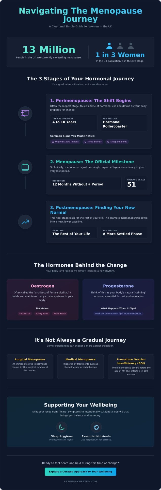 Understanding the Stages of Menopause: A UK Guide to Your Hormonal Journey